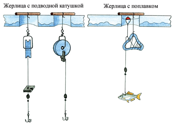 Подледные жерлицы Подледные жерлицы